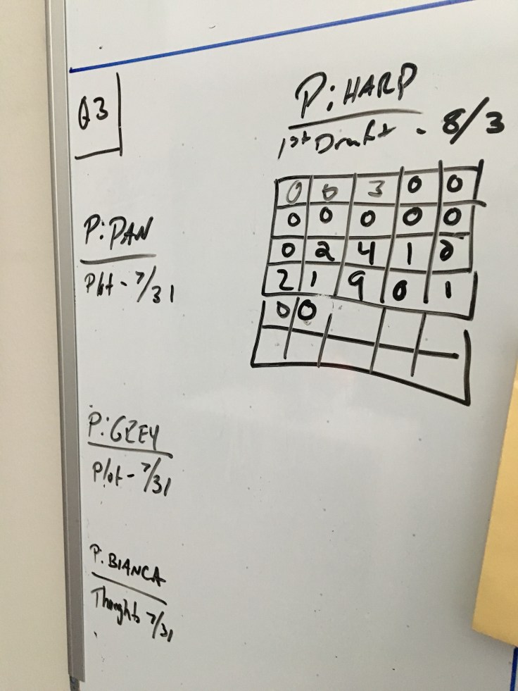 Writing In Different Styles