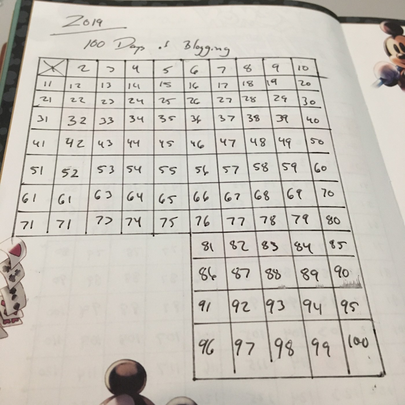 100 Days of Blogging