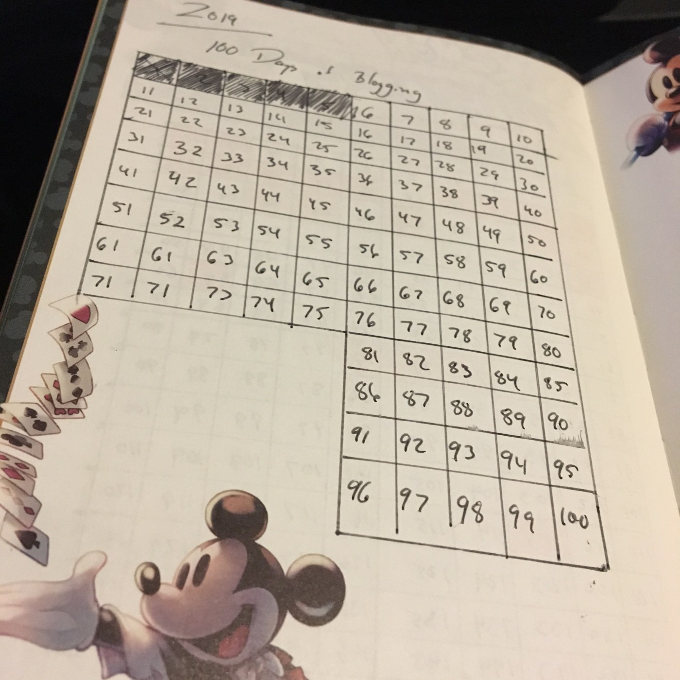 100 Days of Blogging Day 5