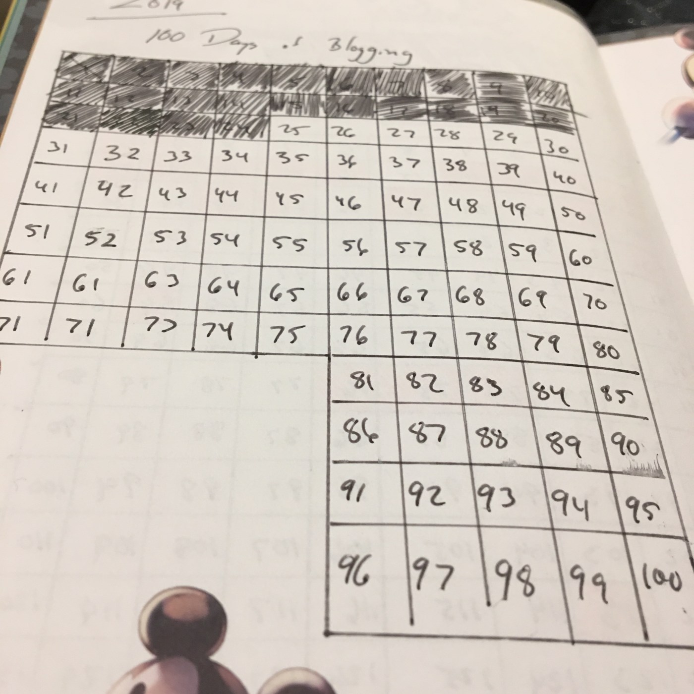 100 Days of Blogging Next Update