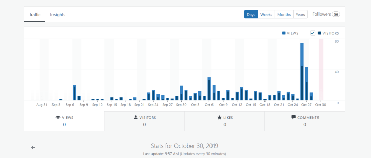 100 Days of Blogging Three