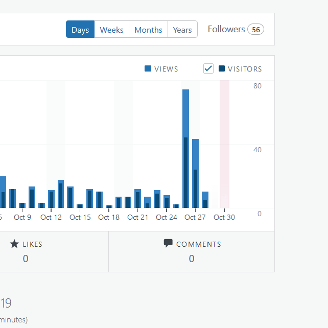 100 Days of Blogging FI 1